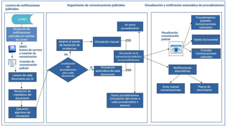 Esquema-notifica